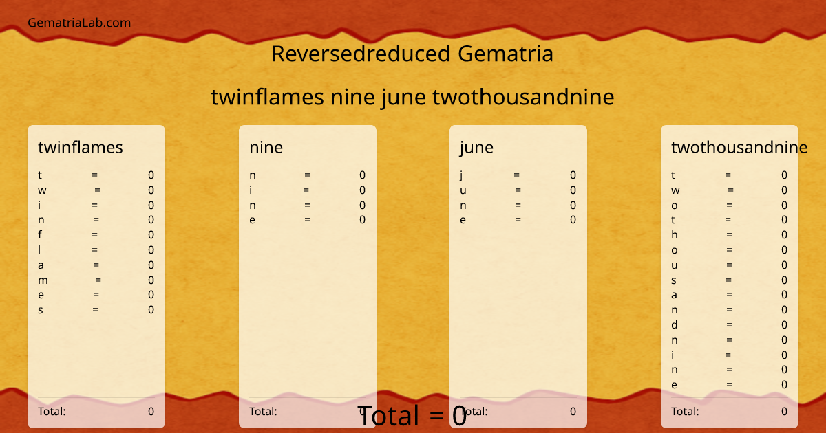 twinflames nine june twothousandnine in reversedreduced Gematria